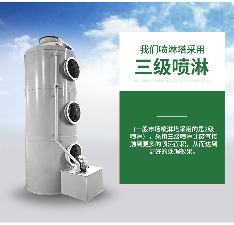 酸霧洗滌塔系統(tǒng)之風機組將收集到的廢氣吸入酸霧洗滌塔內(nèi)，流經(jīng)填充層段（氣/液接觸反應(yīng)之介質(zhì)），讓廢氣與填充物表面流動的藥液（洗滌液）充分接觸，以吸附廢氣中所含的酸性或堿性污物。洗滌后，廢液收集至集水槽中，再排放至廢水系統(tǒng)處理。